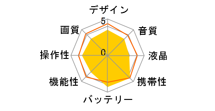 Everio GZ-F270-T [�u���E��]�̃��[�U�[���r���[