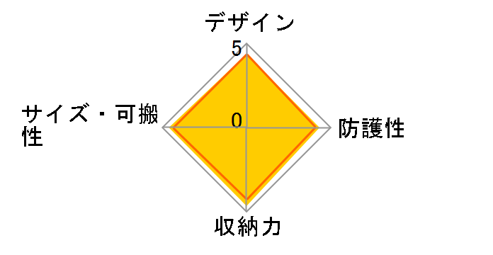 BSL-10-BL-1 [�`���R�[��]�̃��[�U�[���r���[