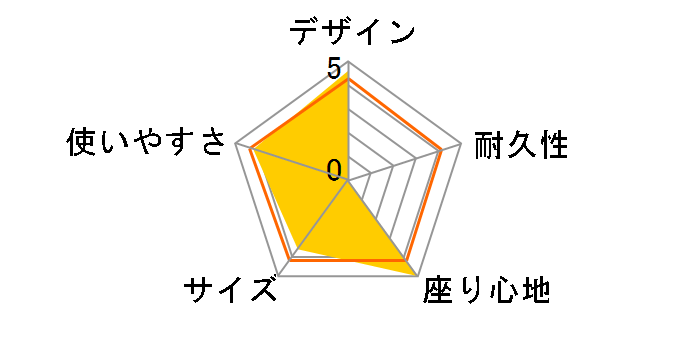 �t�@�C�A�[�v���C�X�t�H�[���f�B���O�`�F�A 2000031288�̃��[�U�[���r���[