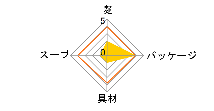 ���� �x�R�u���b�N 119g �~12�H�̃��[�U�[���r���[