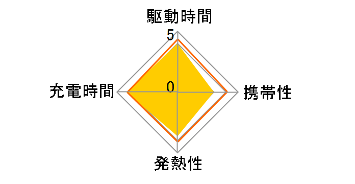 ACA-QC46CW [�z���C�g]�̃��[�U�[���r���[
