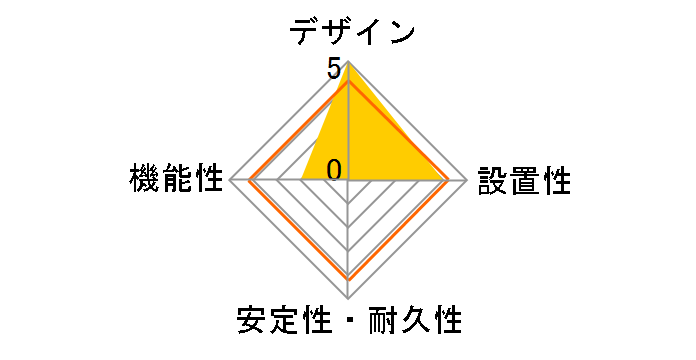 MOT-U04-2122WH�̃��[�U�[���r���[
