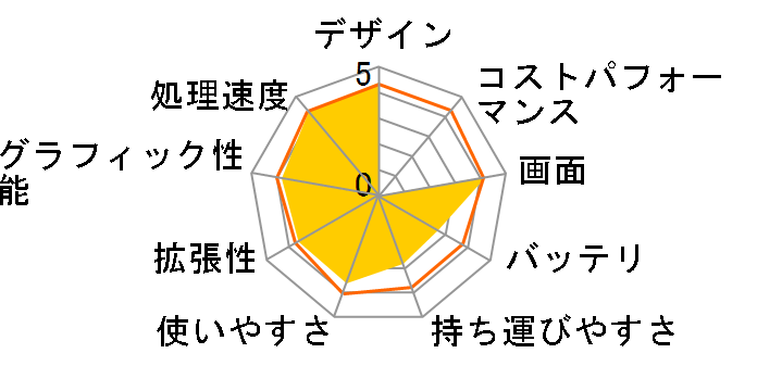 ideapad 100 80QQ00QTJP�̃��[�U�[���r���[