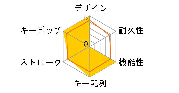 Rii RK100�̃��[�U�[���r���[