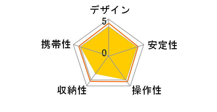 e�|�b�h �O���b�v ���[�e�B���e�B�L�b�g H-EPGKT-BK [�u���b�N]�̃��[�U�[���r���[