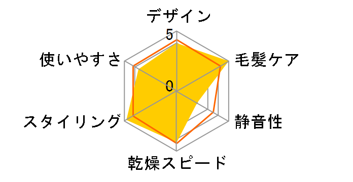 �����h���C���[ LJ-365�̃��[�U�[���r���[