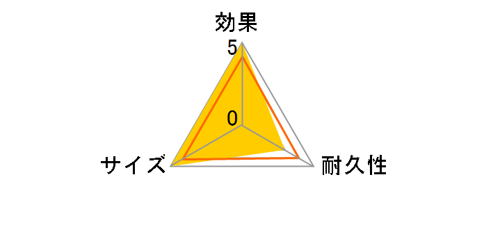 �m���X�����h���C ���ʔ��p ��������̍��� 1�̃��[�U�[���r���[