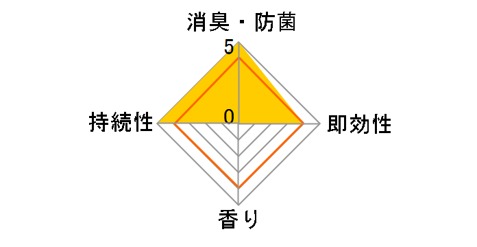 �m���X���� ��؎��p�u���^ 1�N�ԒE�L 20g�̃��[�U�[���r���[