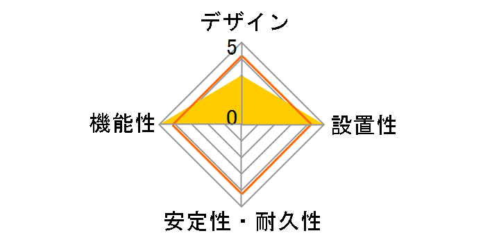 HS-TMP2A2�̃��[�U�[���r���[