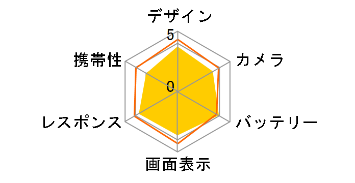 FREETEL RAIJIN SIM�t���[ [�}�b�g�l�C�r�[]�̃��[�U�[���r���[