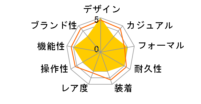 �G�� �v������ 36000VPH ���C�g�E�F�C�g 03.2522.400/69.M2280�̃��[�U�[���r���[