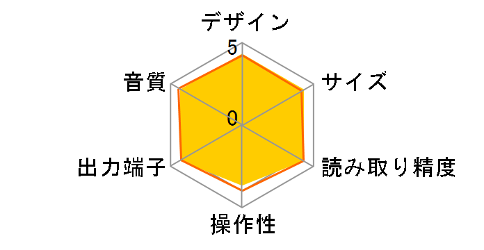 DN-500CB�̃��[�U�[���r���[