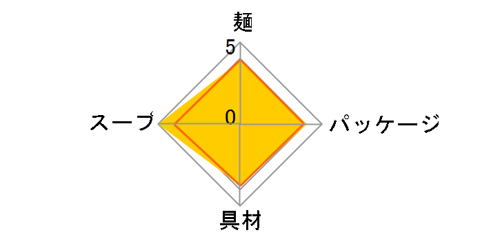 �X�[�p�[�J�b�v1.5�{ �Ƃ񂱂��[���� 112g �~12�H�̃��[�U�[���r���[