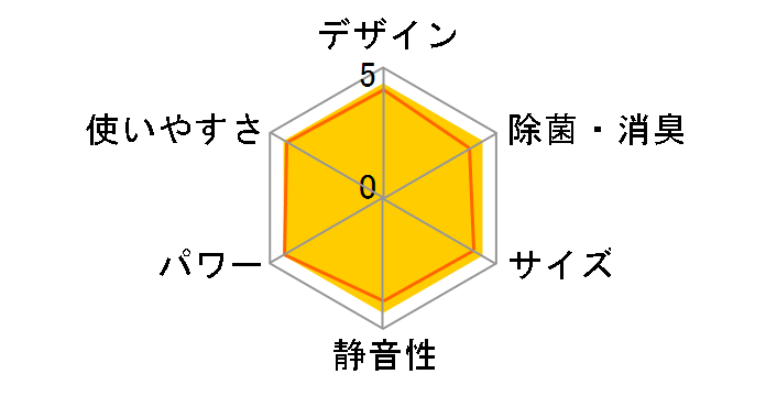 AY-G28D�̃��[�U�[���r���[