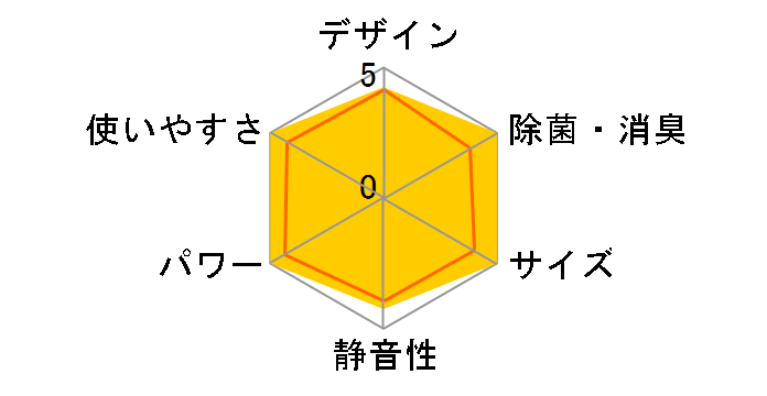 AY-G22D�̃��[�U�[���r���[