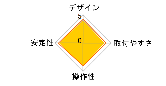 �S�r CMA4A-SM�̃��[�U�[���r���[