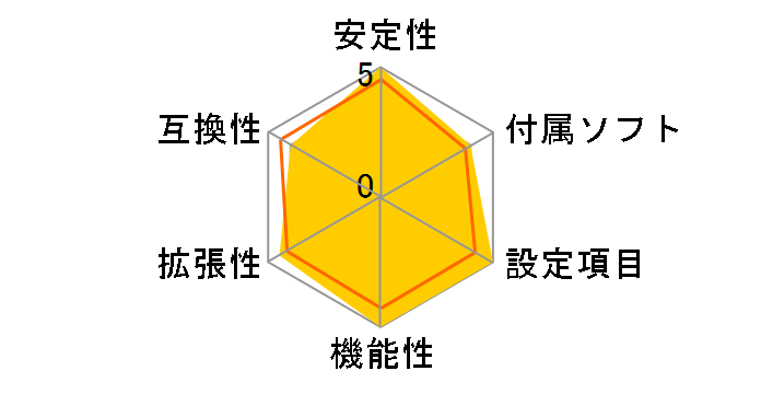 ROG MAXIMUS IX FORMULA�̃��[�U�[���r���[