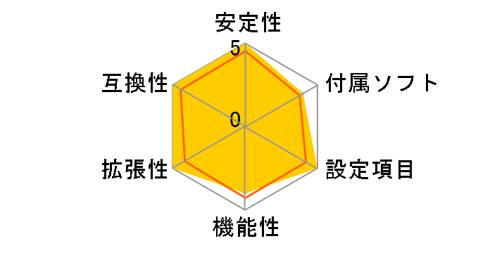 Fatal1ty H270 Performance�̃��[�U�[���r���[