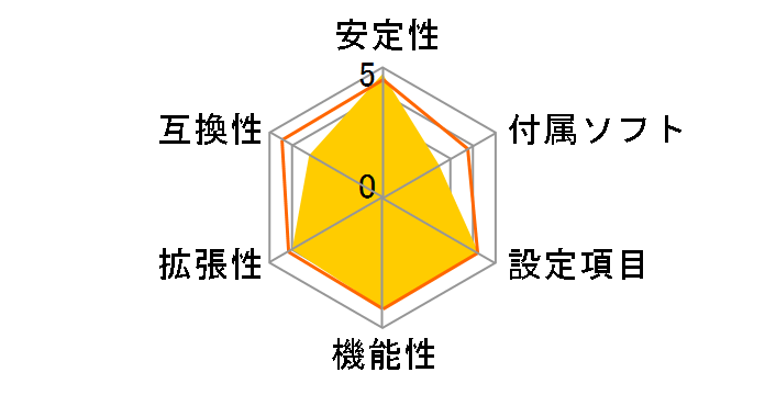 H270 Pro4�̃��[�U�[���r���[