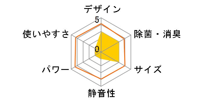 AY-G28S�̃��[�U�[���r���[