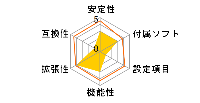 Z270 XPOWER GAMING TITANIUM�̃��[�U�[���r���[