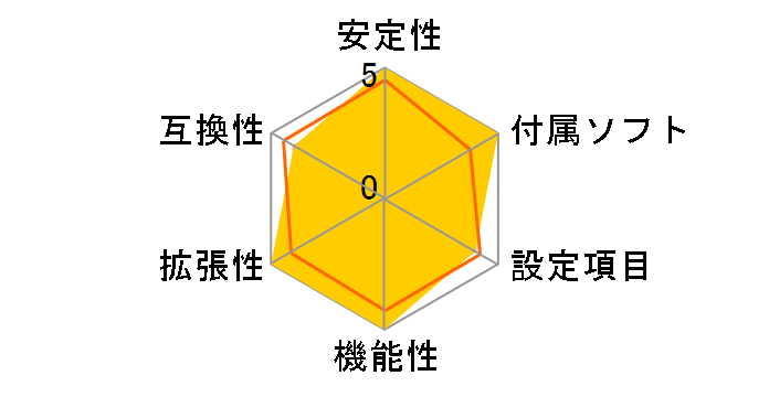 Z270 GAMING M5�̃��[�U�[���r���[