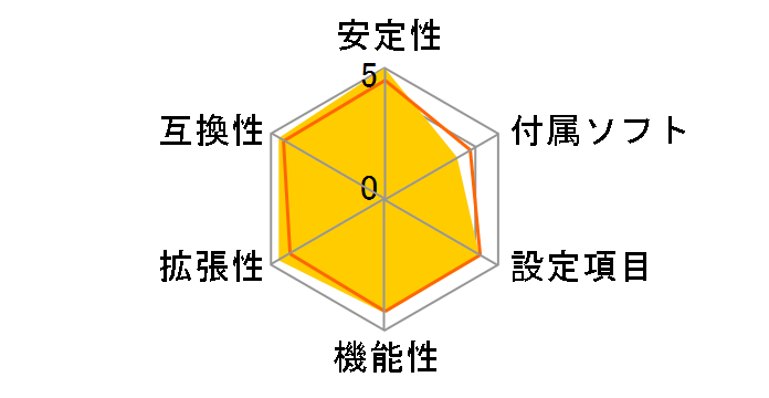 Z270 KRAIT GAMING�̃��[�U�[���r���[