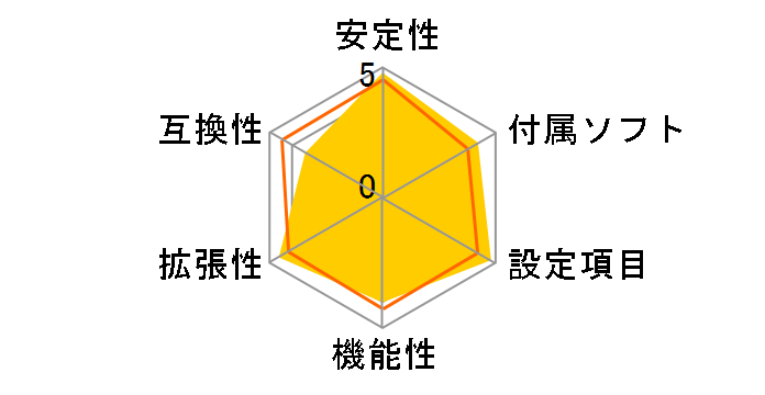 Z270 PC MATE�̃��[�U�[���r���[