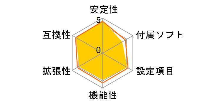 B250M PRO-VH�̃��[�U�[���r���[