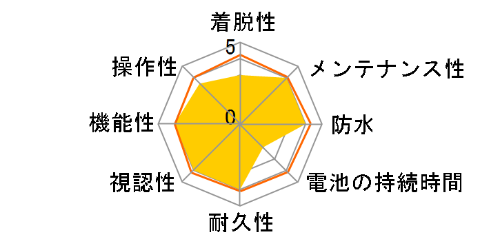 �X�g���[�_ �X�}�[�g CC-RD500B �g���v�����C�����X�L�b�g�̃��[�U�[���r���[