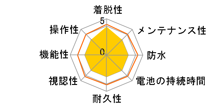 �X�g���[�_ �X�}�[�g CC-RD500B �X�s�[�h+�P�C�f���X�L�b�g�̃��[�U�[���r���[