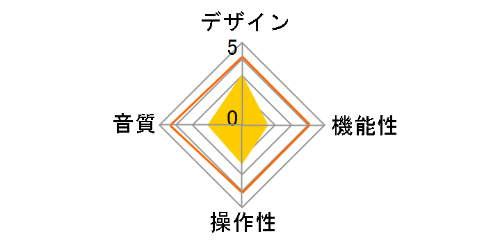 BonnesNotes DRESSING APS-DR001�̃��[�U�[���r���[