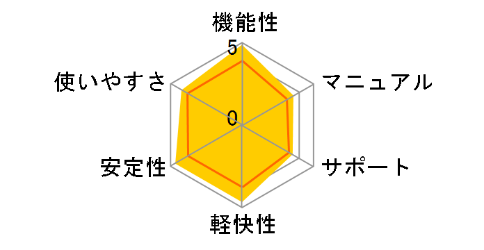 ESET �t�@�~���[ �Z�L�����e�B 2017�̃��[�U�[���r���[