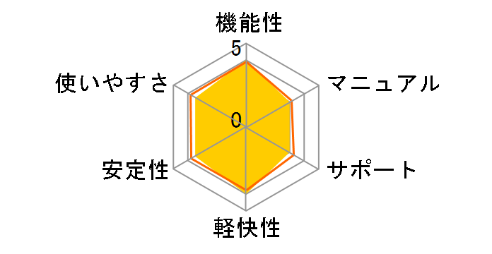 ESET �p�[�\�i�� �Z�L�����e�B 2017�̃��[�U�[���r���[