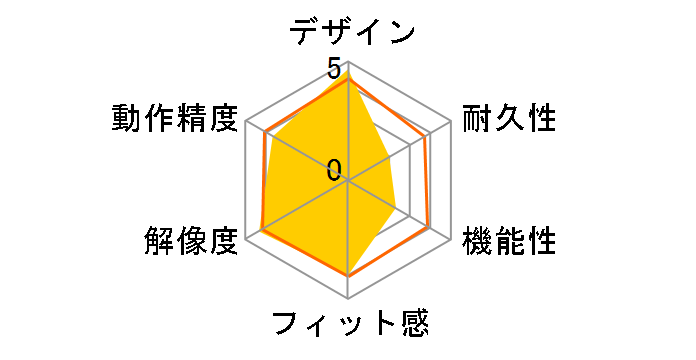 Intuos Pro Large PTH-860/K0 [�u���b�N]�̃��[�U�[���r���[