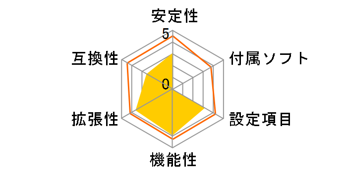 C7Z270-CG-L�̃��[�U�[���r���[