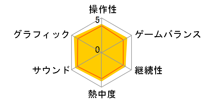 �X�[�p�[�}���I �I�f�b�Z�C�̃��[�U�[���r���[