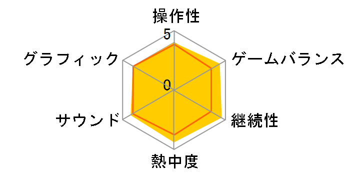 The Elder Scrolls V�F Skyrim [Nintendo Switch]�̃��[�U�[���r���[