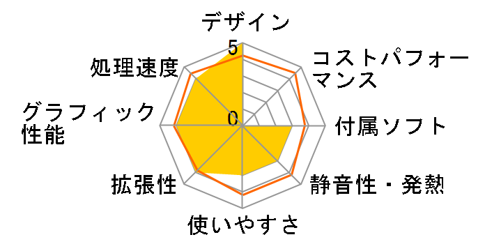 STYLE-M022-C-HC [Windows 10 Home����] Celeron/4GB������/1TB HDD�̃��[�U�[���r���[