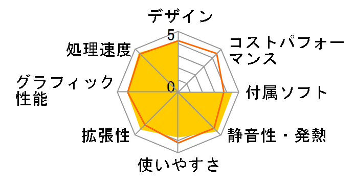 STYLE-M022-i5-HN [Windows 10 Home����] Core i5/4GB������/1TB HDD�̃��[�U�[���r���[