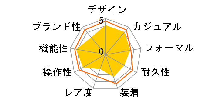 �E�F�[�u�Z�v�^�[ WVQ-M410-2AJF�̃��[�U�[���r���[