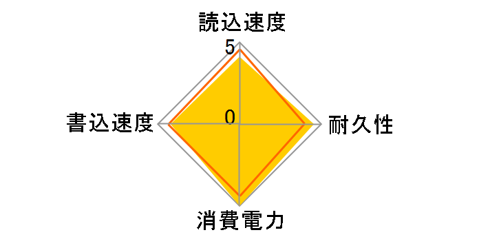 WD Black PCIe WDS256G1X0C�̃��[�U�[���r���[