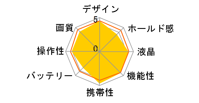 LUMIX DC-GF9W-S �_�u�������Y�L�b�g [�V���o�[]�̃��[�U�[���r���[