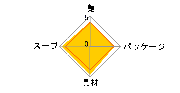 ���� ���h���X���[���� 152g �~12�H�̃��[�U�[���r���[