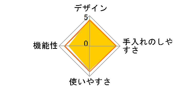 �c�C�X�p�\�[�_ �X�^�[�^�[�L�b�g SODABK�̃��[�U�[���r���[