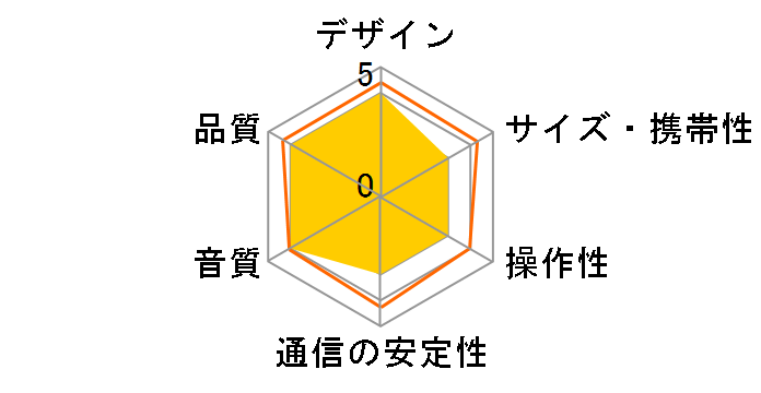 SDB-1801/W�̃��[�U�[���r���[