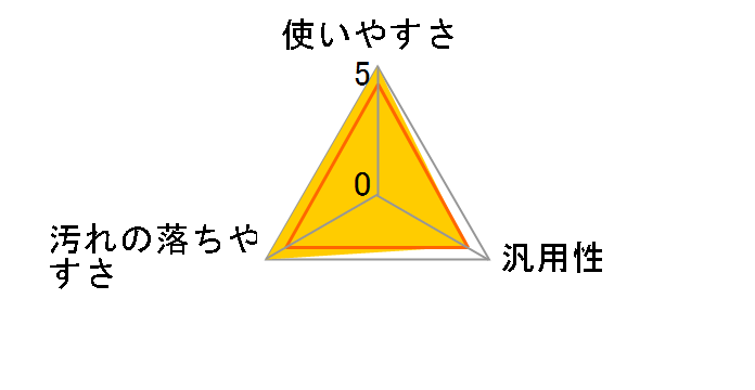 �A�~���C�g �͂�����A�^�C�v 290ml�̃��[�U�[���r���[