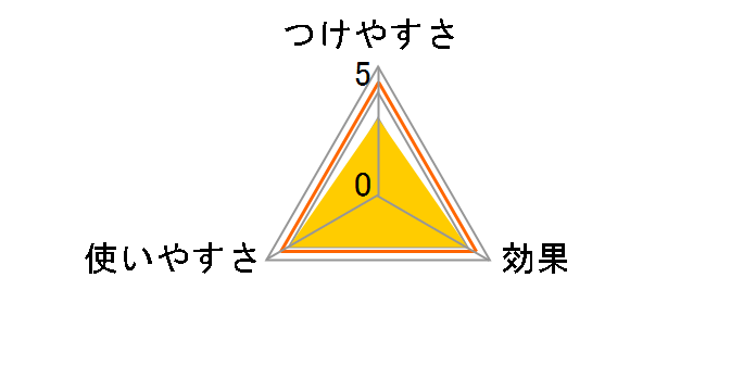 �R���R�� �X�y�A�e�[�v�n�C�O���[�hSC 60�� 2���� C4331�̃��[�U�[���r���[