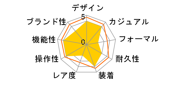 �p�C���b�g�E�E�H�b�`�E�N���m�O���t �v�e�B�E�v�����X IW377717�̃��[�U�[���r���[