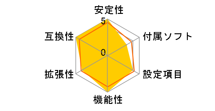 H270I GAMING PRO AC�̃��[�U�[���r���[